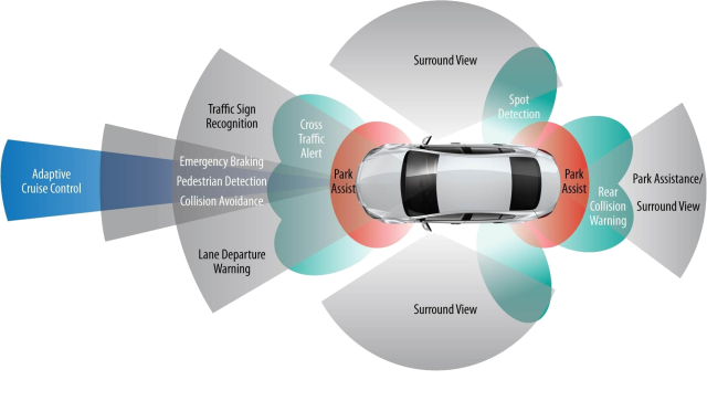 adas